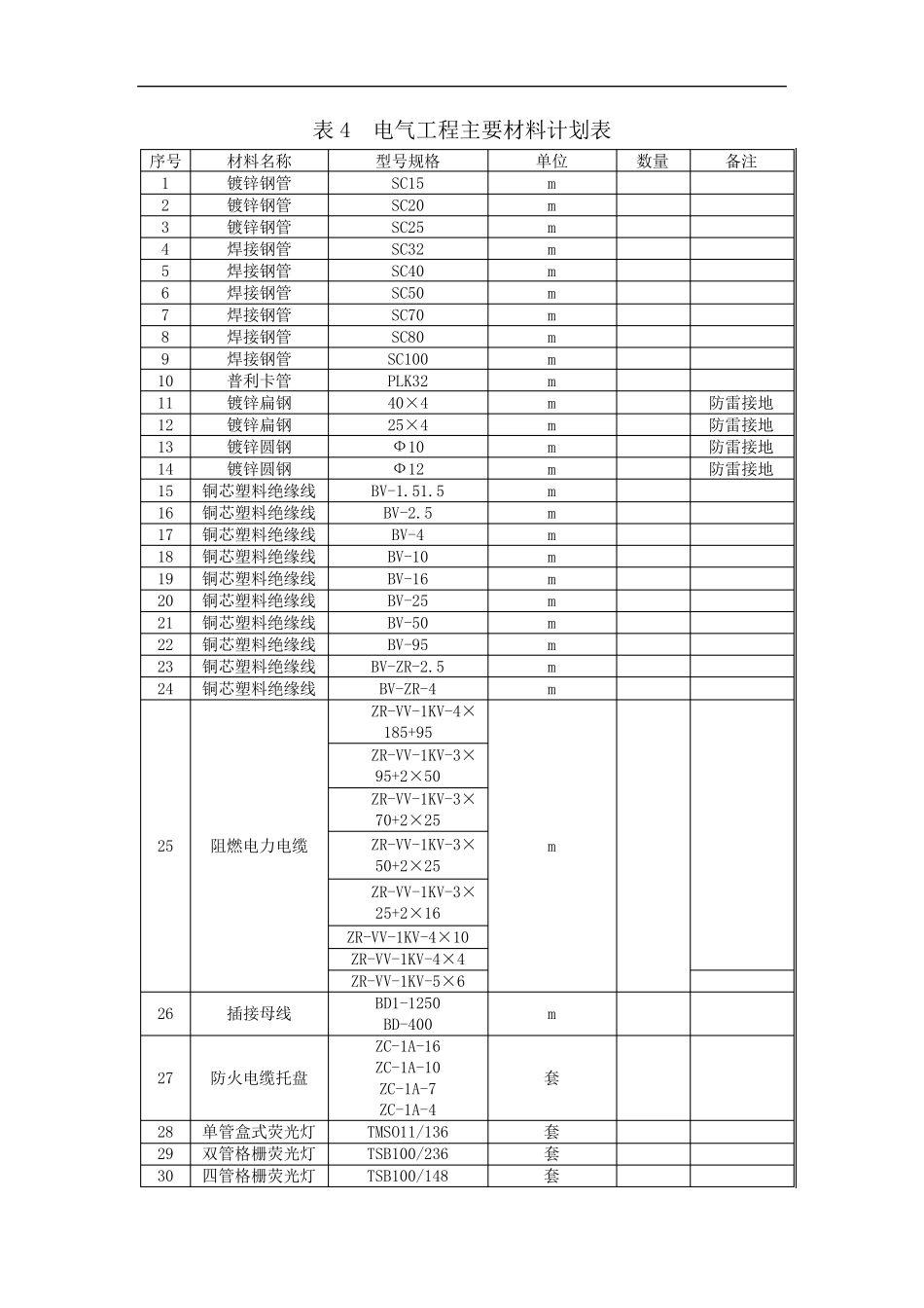 电气施工方案_第3页