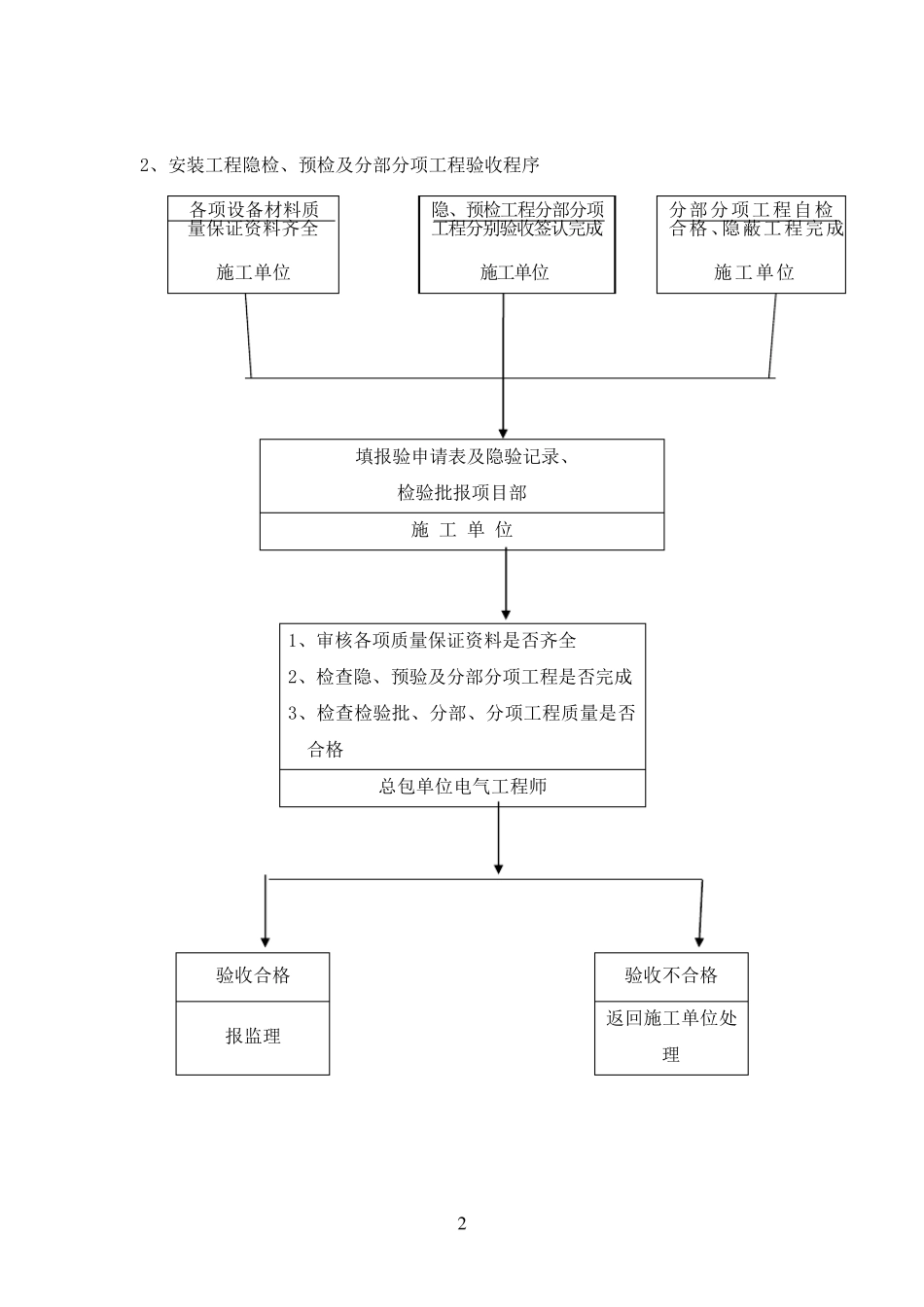 电气施工管理手册_第2页
