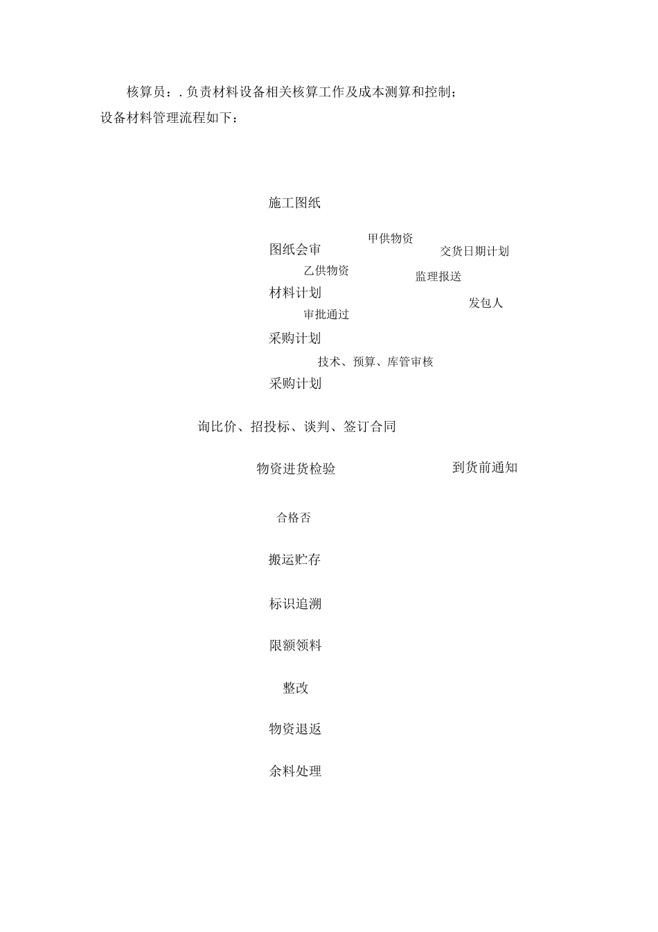 电气施工设备材料管理_第2页