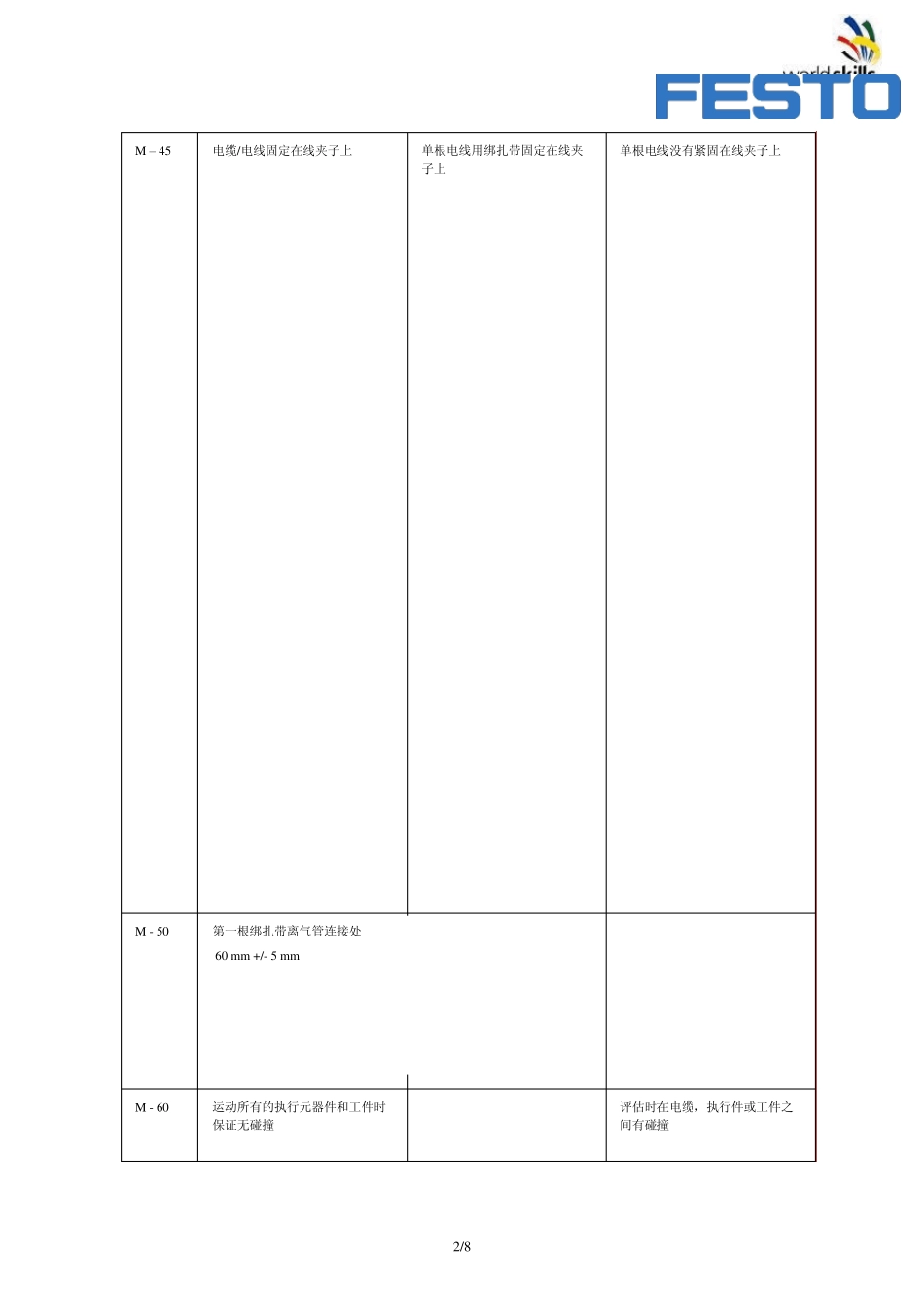 电气机电设备安装技术规范_第2页