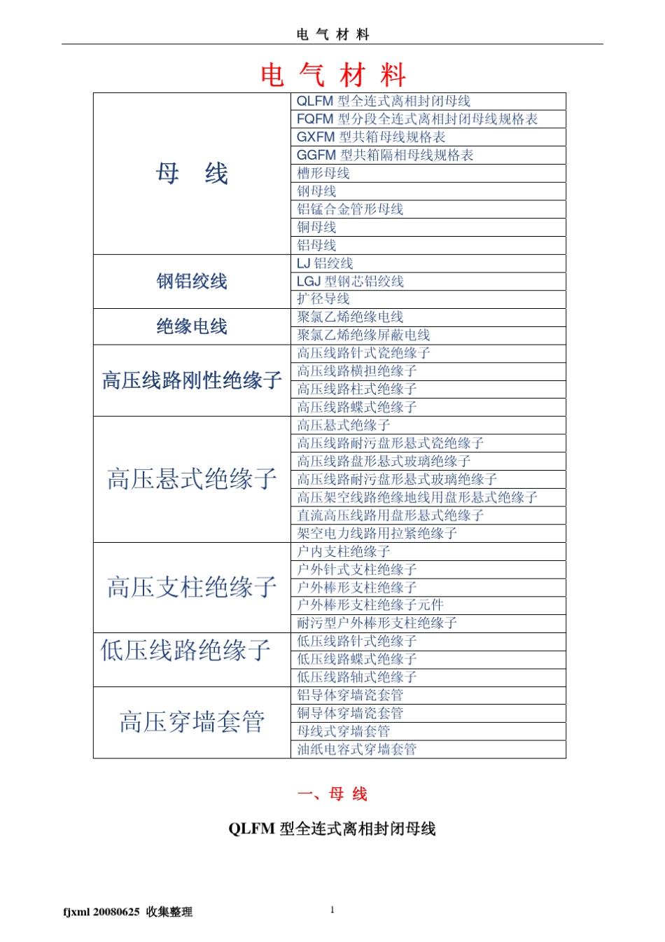 电气材料(母线、导线、绝缘子等型号)_第1页