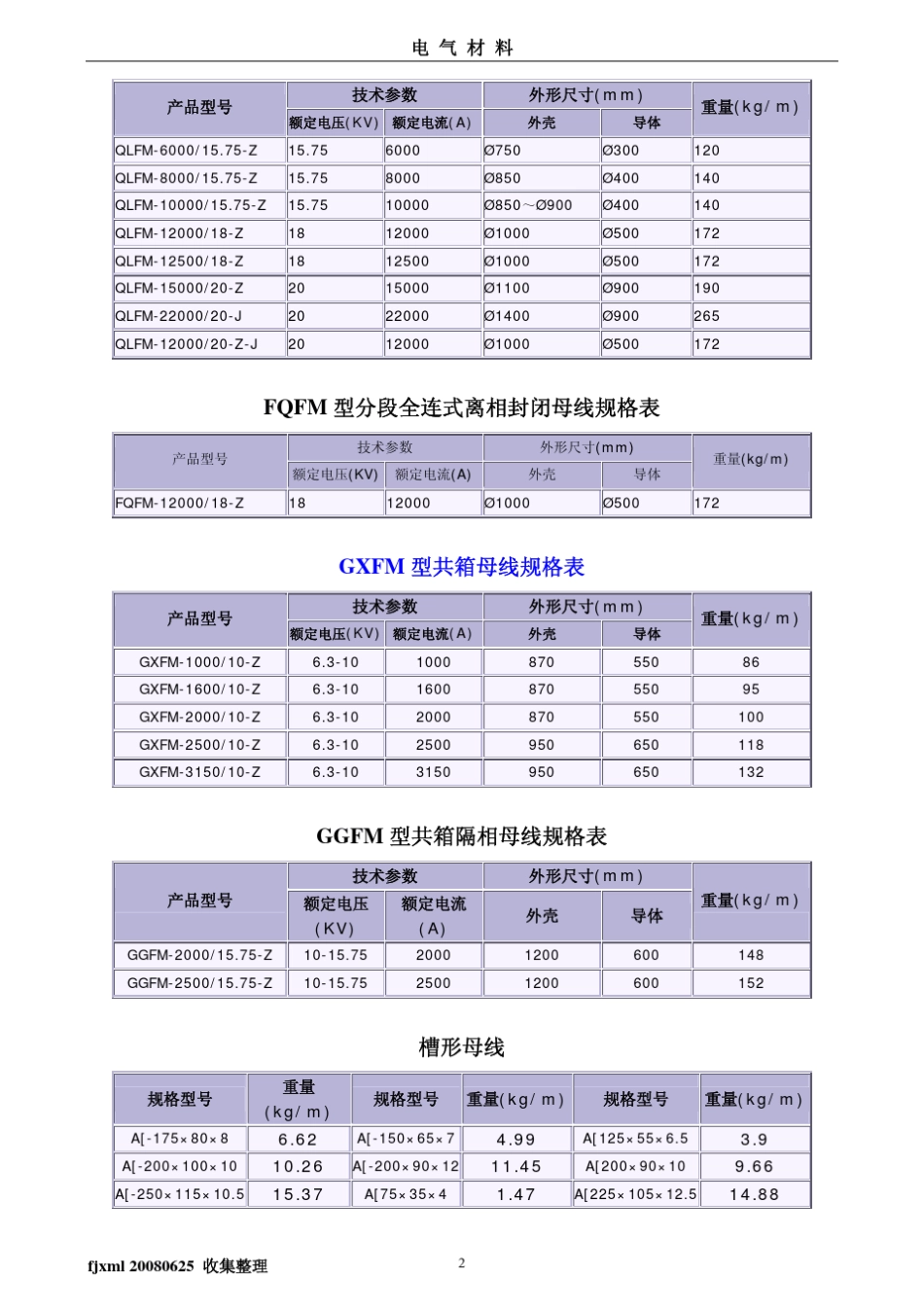 电气材料(母线、导线、绝缘子等型号)_第2页