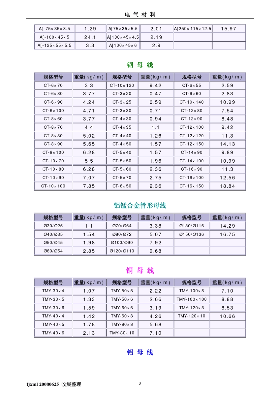电气材料(母线、导线、绝缘子等型号)_第3页