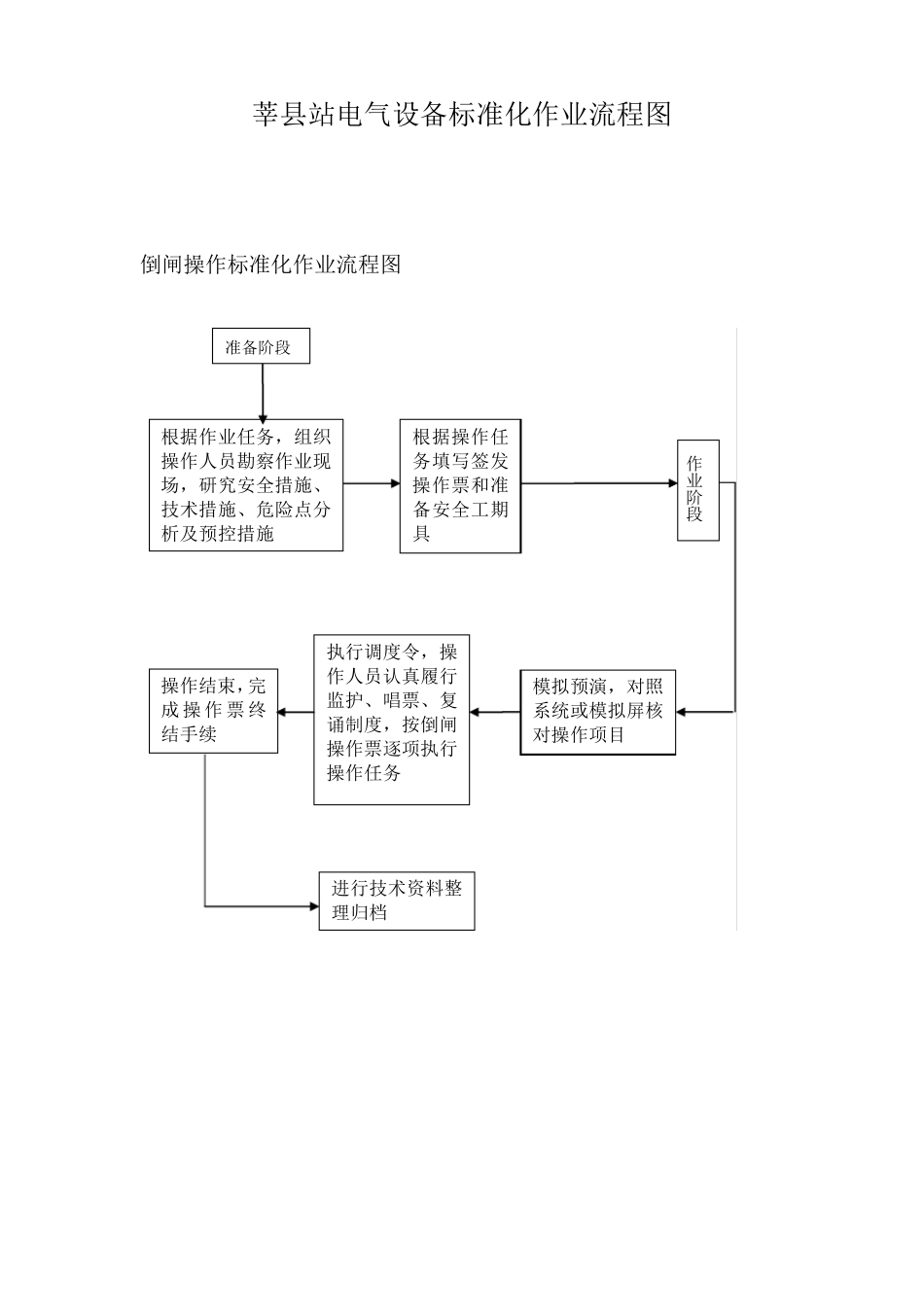 电气标准化流程作业_第2页
