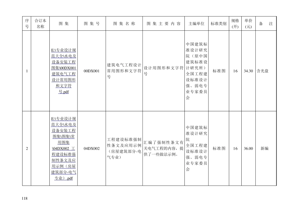电气标准图集一览表_第2页