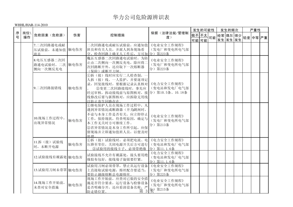 电气检修危险源辨识_第3页