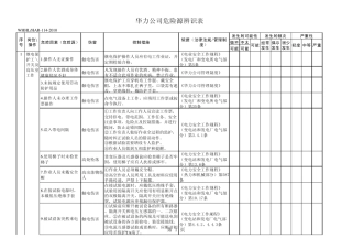 电气检修危险源辨识
