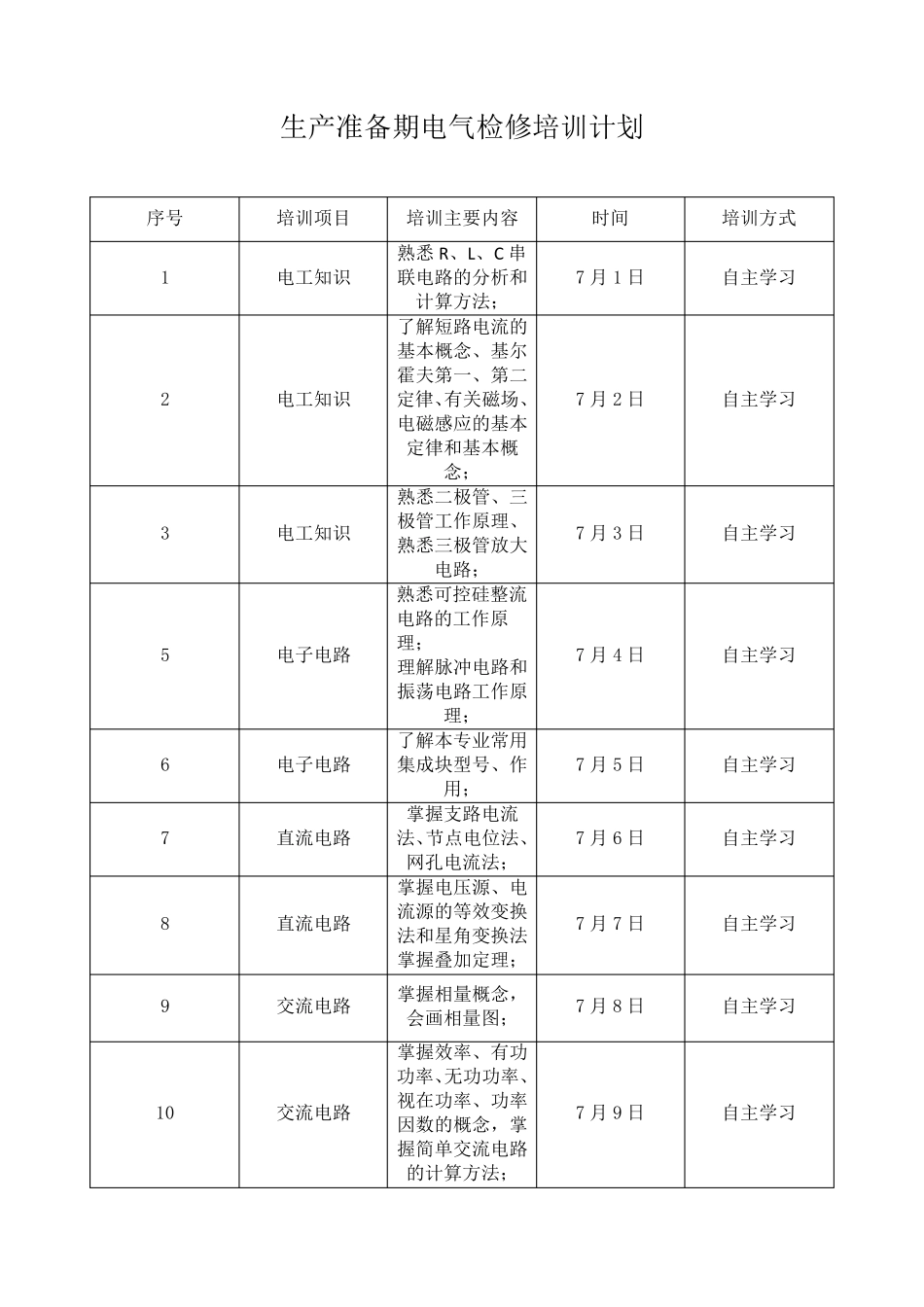 电气检修培训计划_第1页