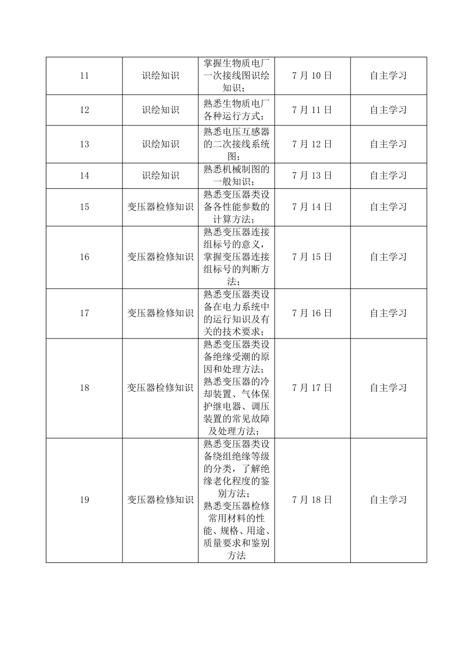 电气检修培训计划_第2页