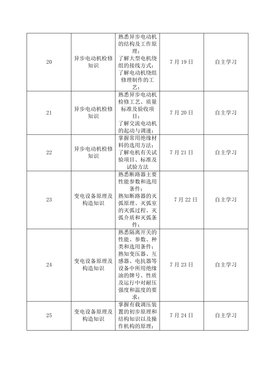 电气检修培训计划_第3页
