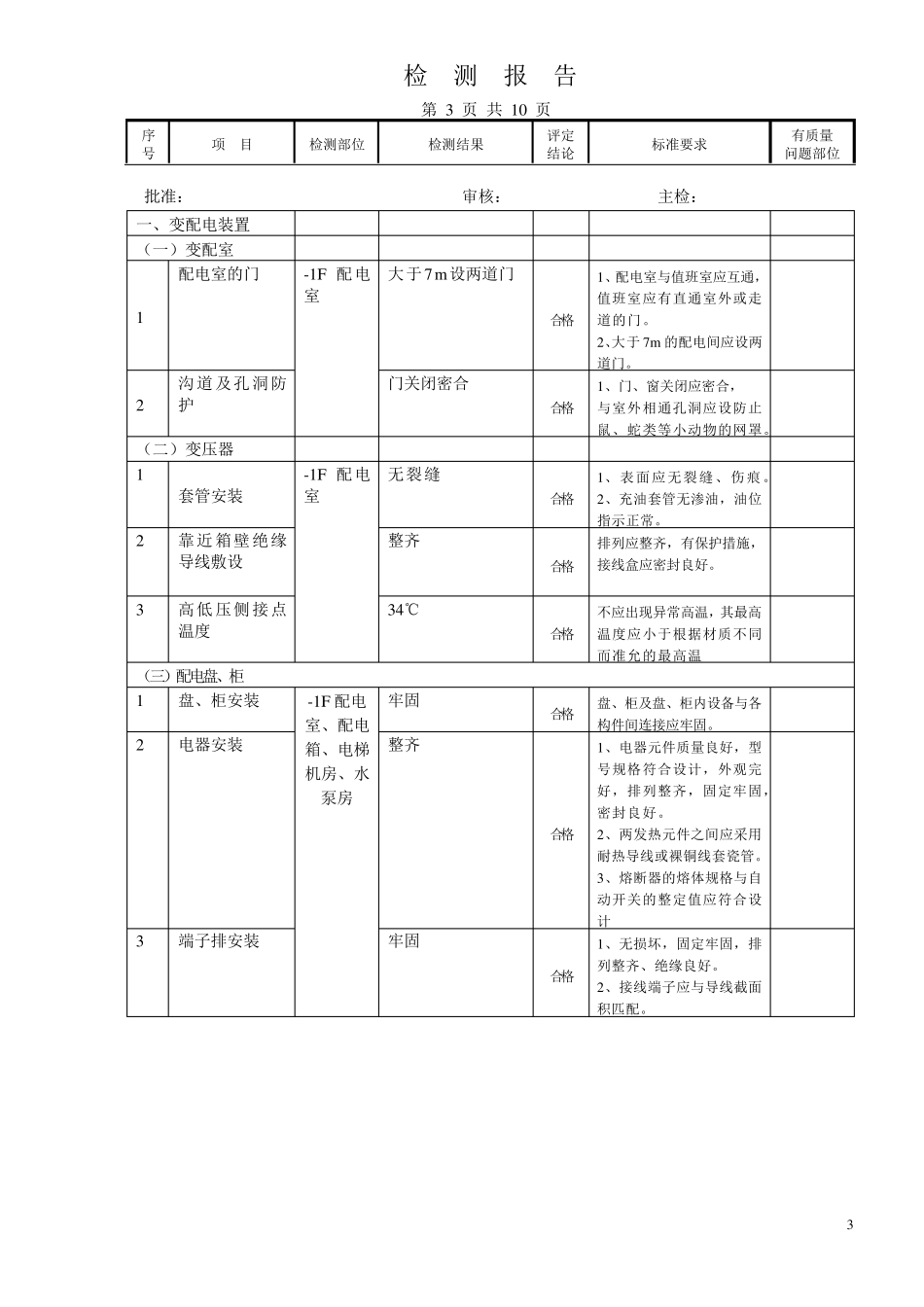 电气检测报告_第3页