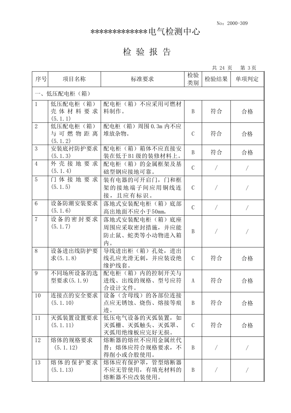 电气检测报告样本._第3页