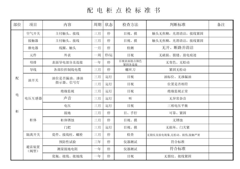 电气点检标准书_第1页