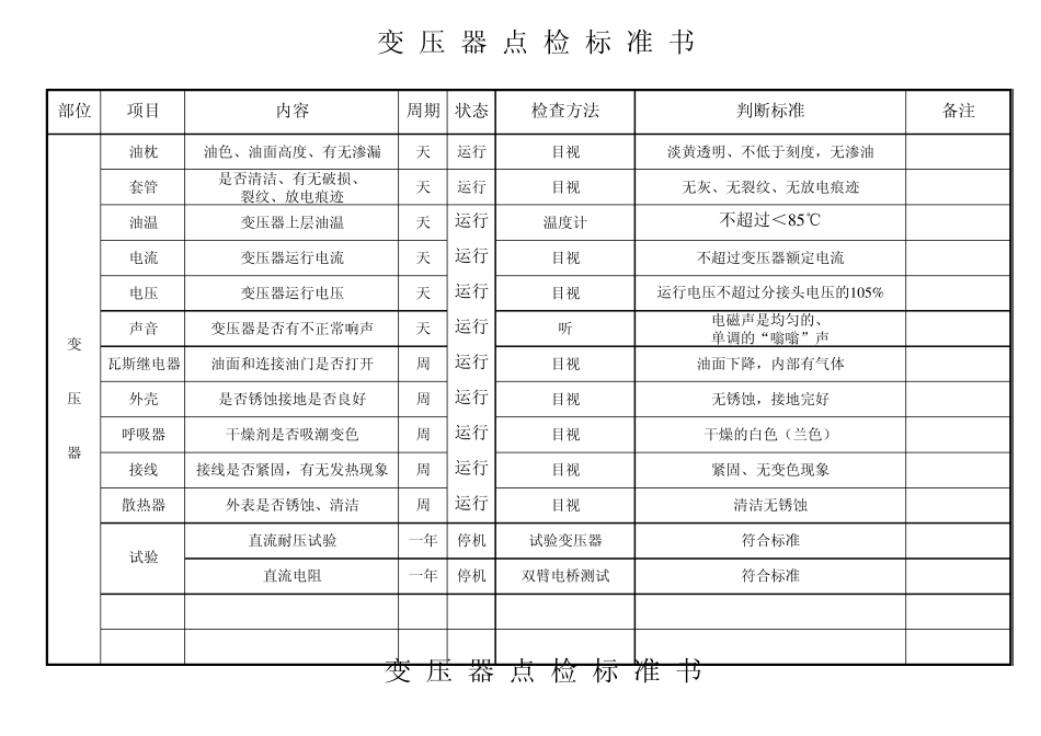 电气点检标准书_第2页