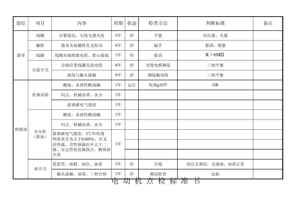 电气点检标准书_第3页