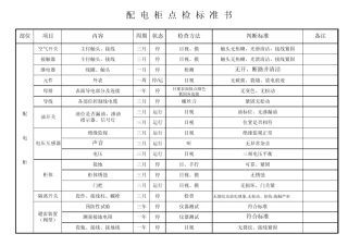 电气点检标准书
