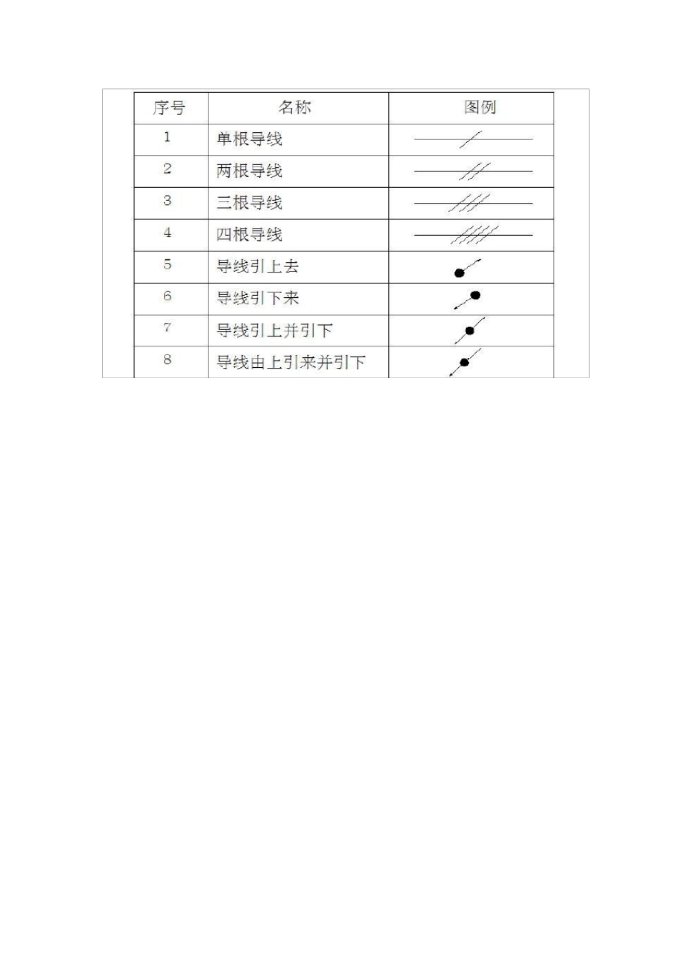 电气照明施工图内容_第2页