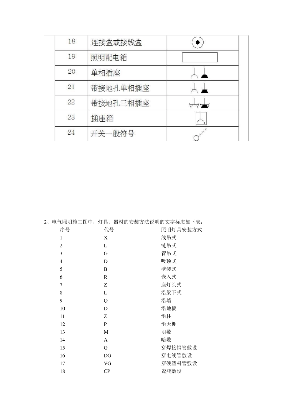 电气照明施工图内容_第3页