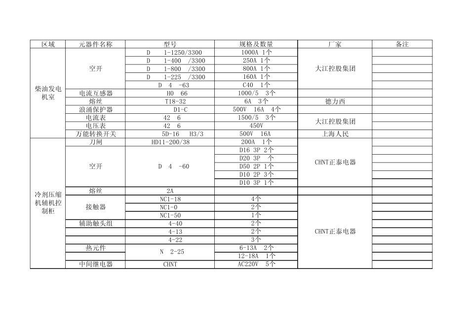 电气电机、电子元器件台账_第2页