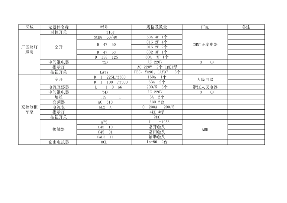 电气电机、电子元器件台账_第3页