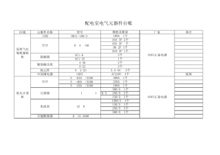 电气电机、电子元器件台账