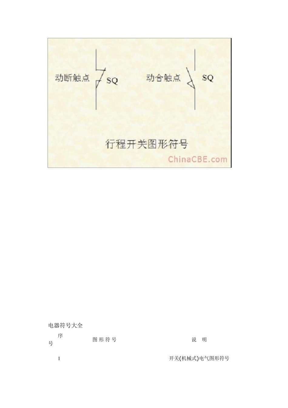 电气符号全集_第2页