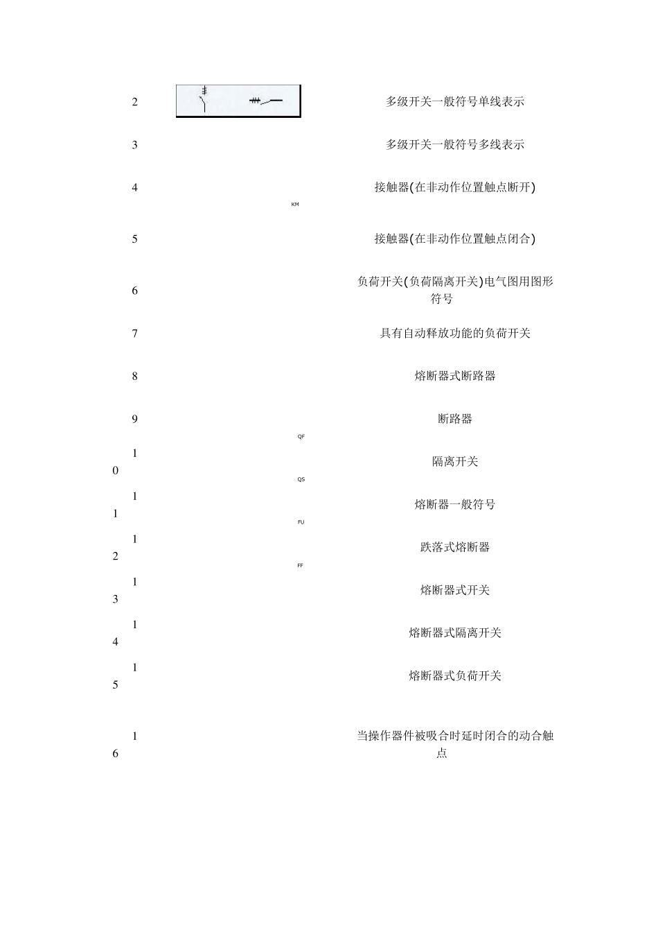 电气符号全集_第3页