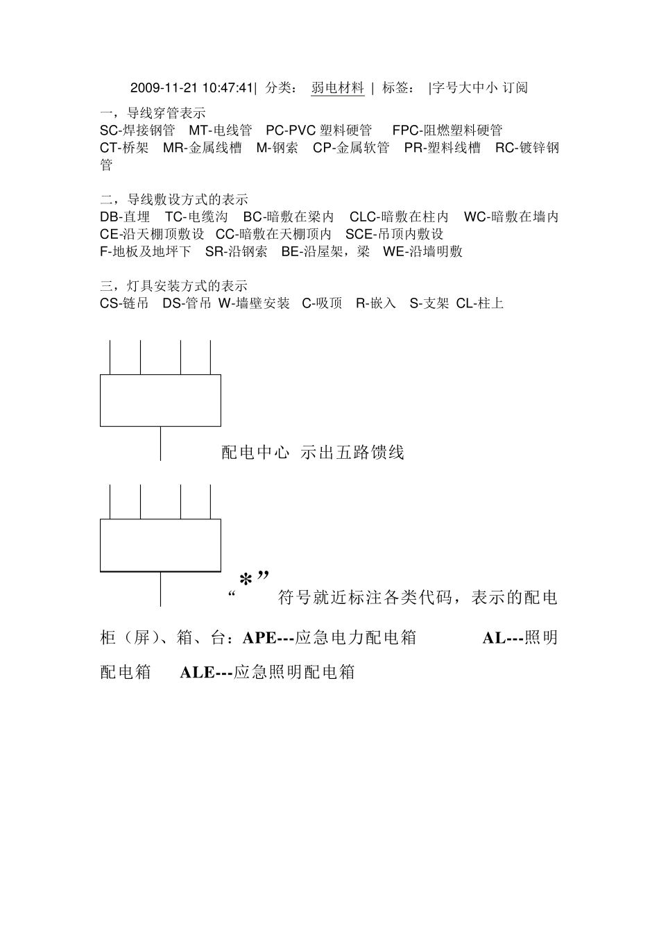 电气符号代表的意思_第2页