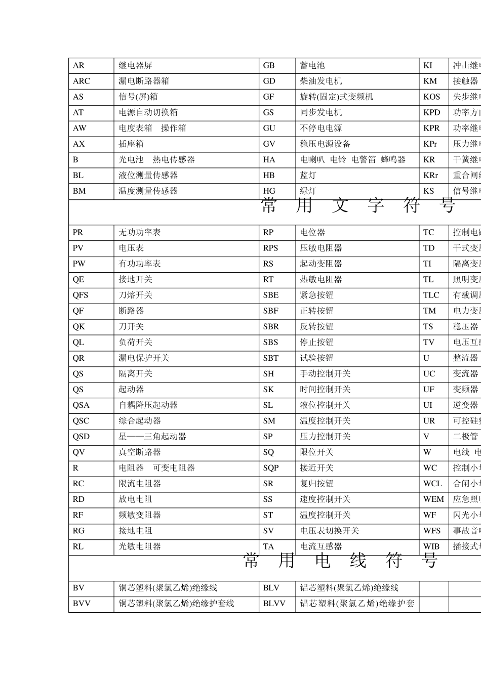 电气符号及电气控制基础知识_第2页