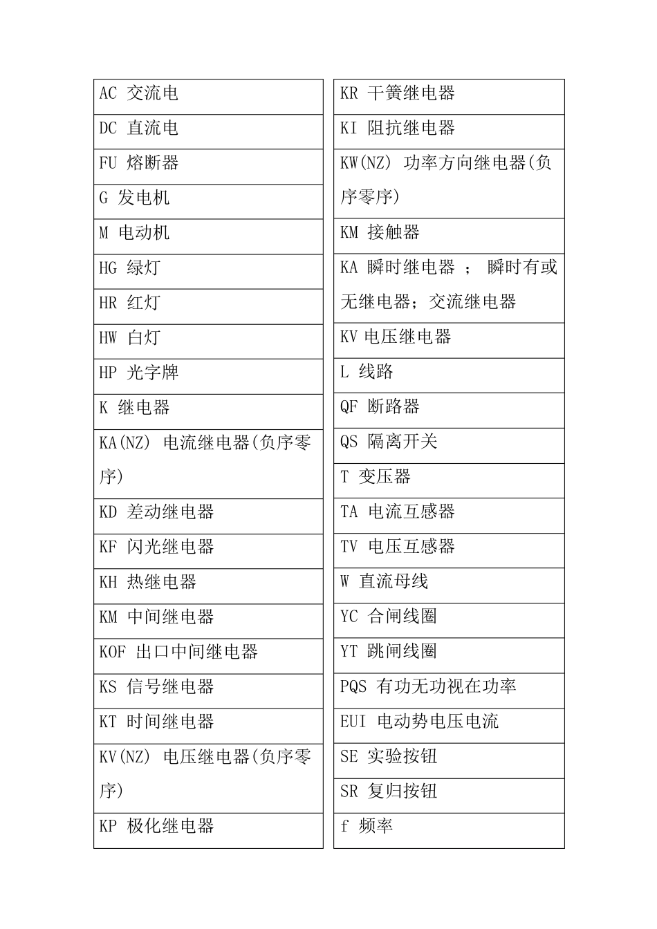 电气符号大全_第1页