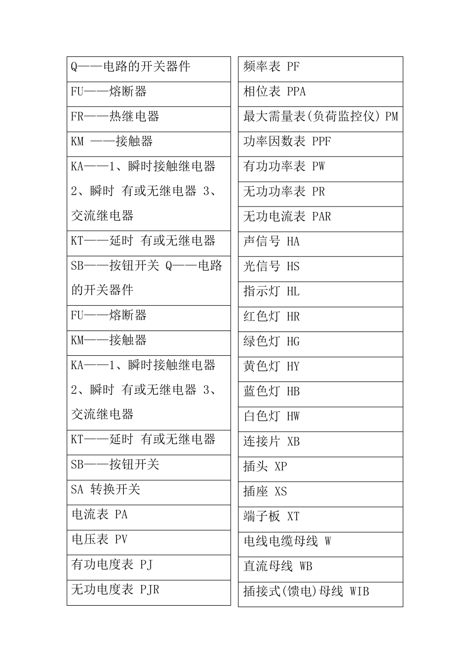 电气符号大全_第2页
