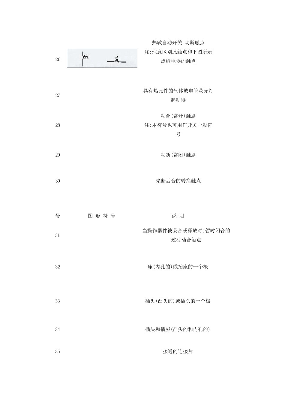 电气符号大全汇总_第3页