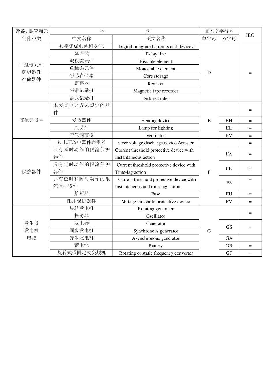 电气符号对照表_第2页