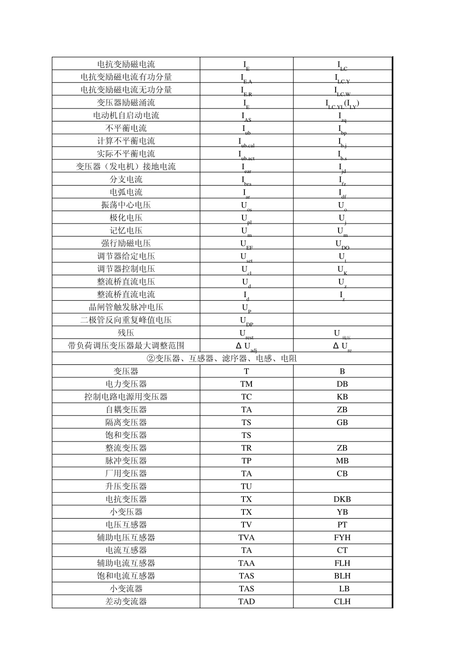 电气符号标准_第2页