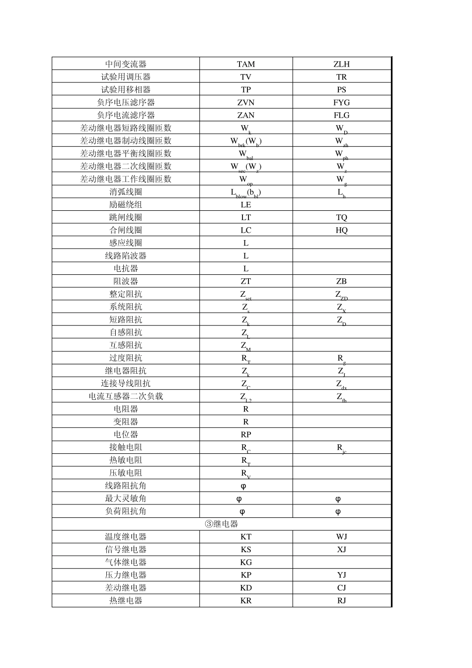 电气符号标准_第3页