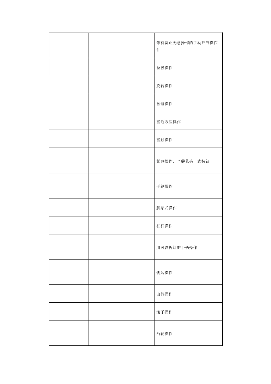电气简图用图形符号(GBT4728)——其他常用符号_第3页