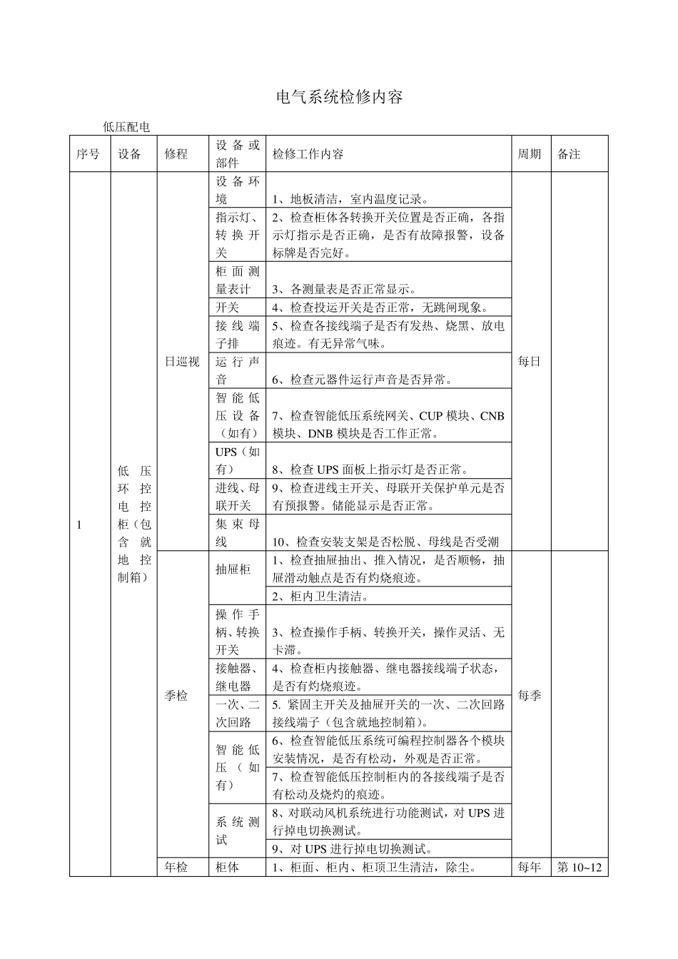 电气系统维修保养的检修内容_第1页