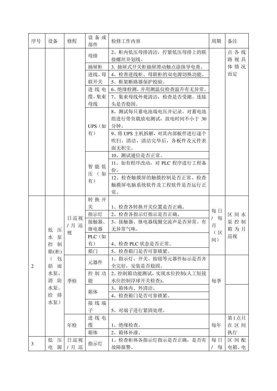 电气系统维修保养的检修内容_第2页