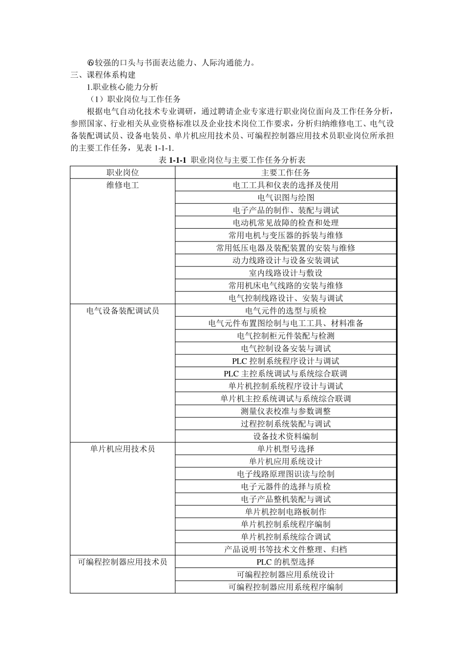 电气自动化技术专业教学标准_第2页