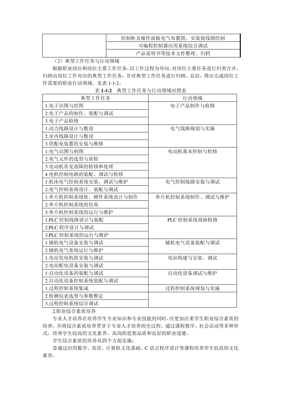 电气自动化技术专业教学标准_第3页