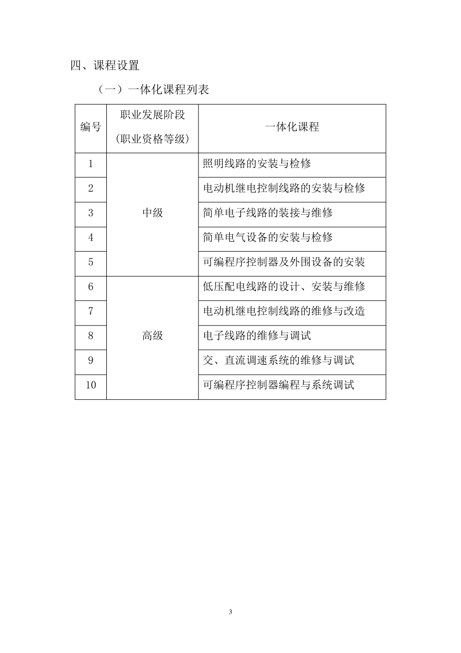 电气自动化设备安装与维修专业(中、高级工)一体化课程标准_第3页