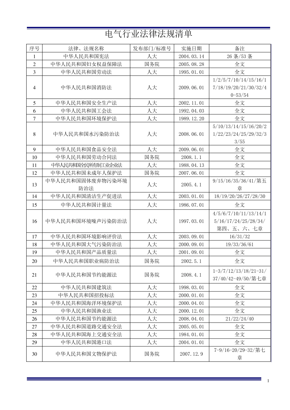 电气行业法律法规清单_第1页