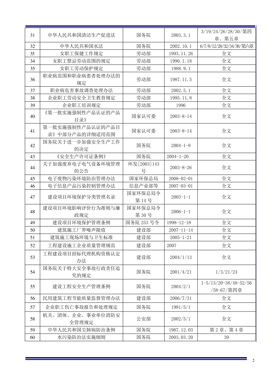 电气行业法律法规清单_第2页