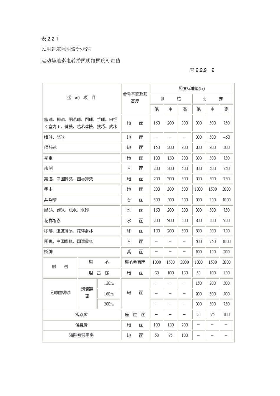 电气规范(照度等级)_第2页