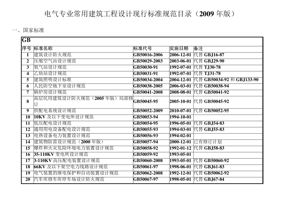 电气规范目录大全_第1页