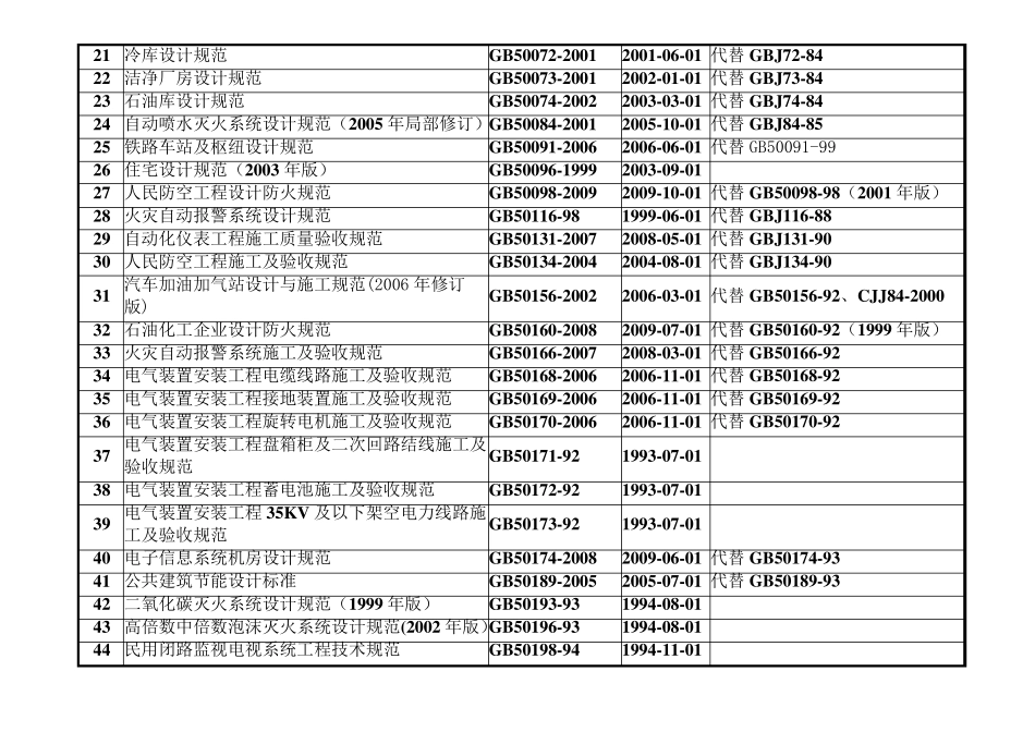 电气规范目录大全_第2页