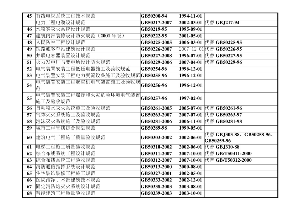 电气规范目录大全_第3页