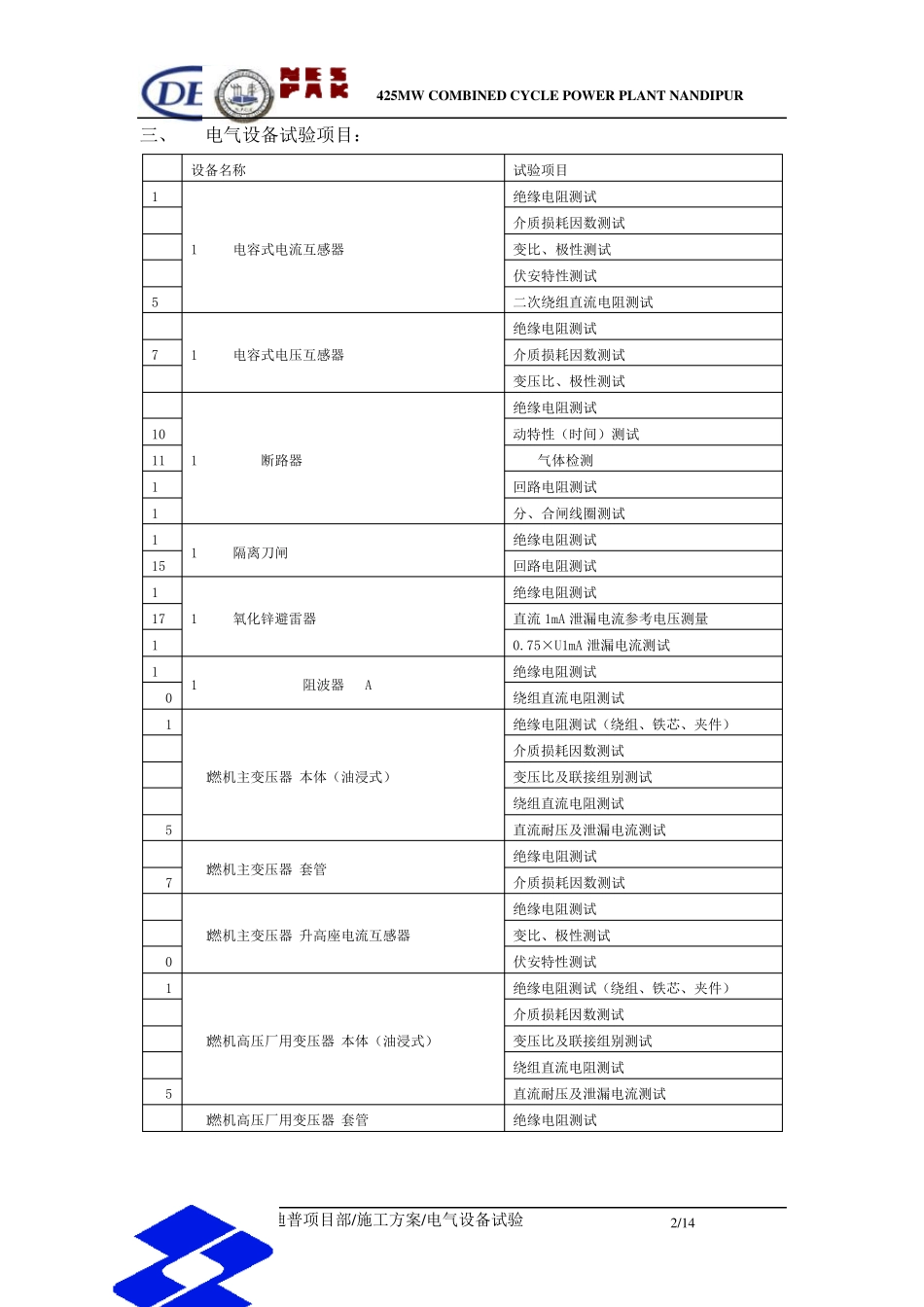 电气设备交接试验方案(安装单位提)_第3页