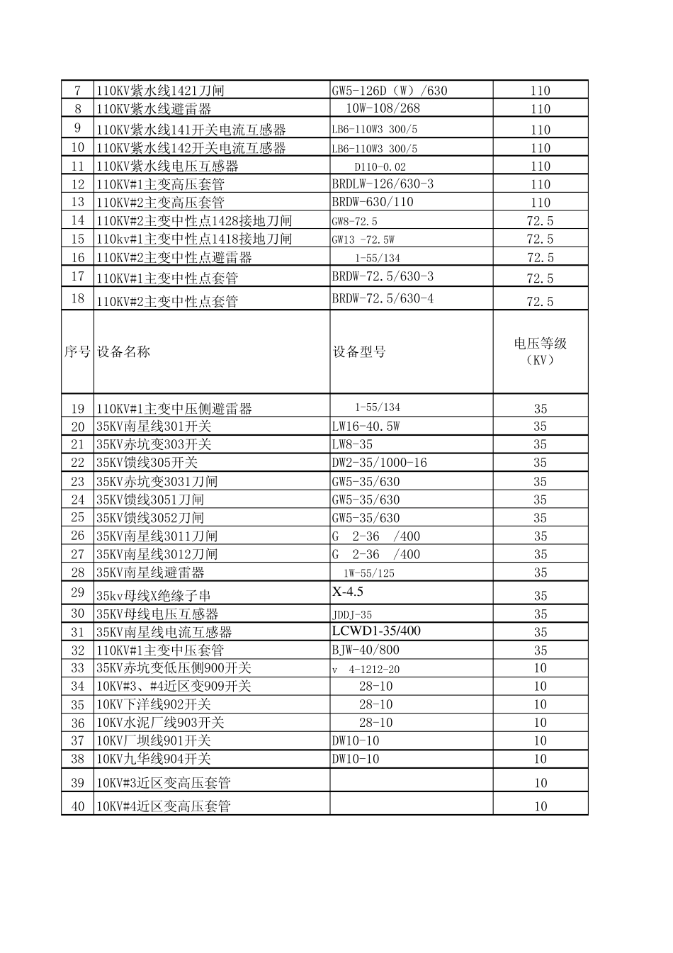 电气设备外绝缘台账_第2页