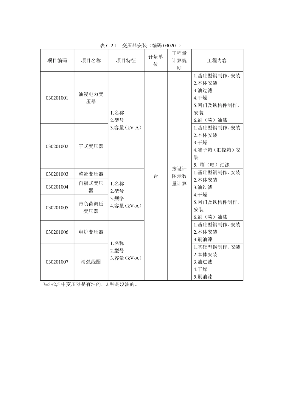 电气设备安装工程预算定额及清单_第2页